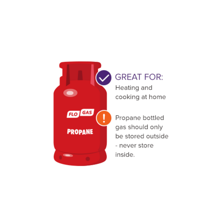 PROPANE GAS 10.90KG BOTTLE - Dynamite Hardware